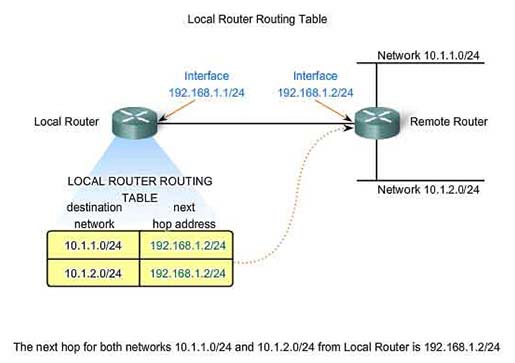 ccna