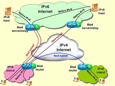 ccna
