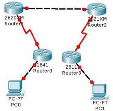ccna