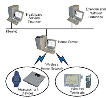 ccna